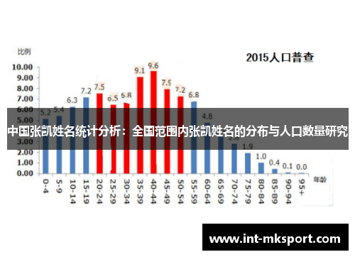 中国张凯姓名统计分析：全国范围内张凯姓名的分布与人口数量研究