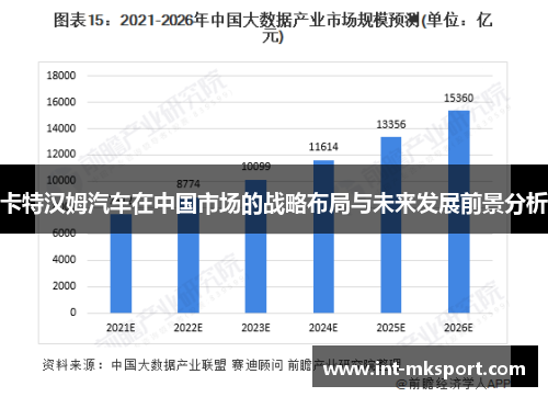 卡特汉姆汽车在中国市场的战略布局与未来发展前景分析 卡特汉姆汽车在中国市场的战略布局与未来发展前景分析