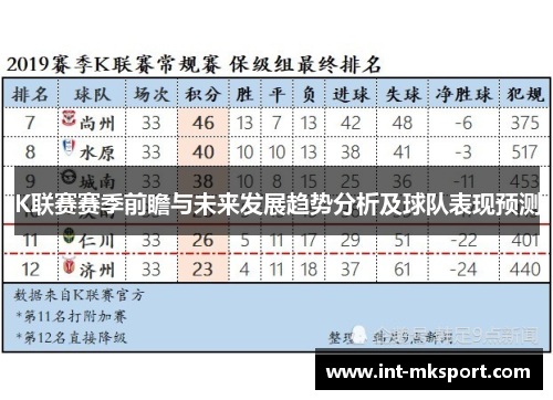 K联赛赛季前瞻与未来发展趋势分析及球队表现预测 K联赛赛季前瞻与未来发展趋势分析及球队表现预测